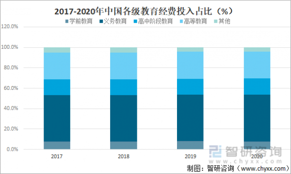 教育行业平均收入（教育行业的平均利润率多少?）-图2