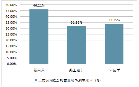 教育行业平均收入（教育行业的平均利润率多少?）-图3