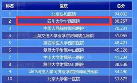 华西医院收入（华西医院收入归哪里）-图1