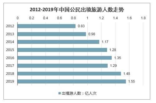 国际导游一年收入多少（国际导游一年收入多少万）-图3