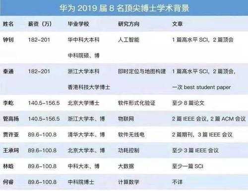 华为城市经理收入（华为区域经理年薪）-图2