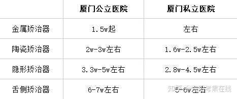 厦门医生真实收入（厦门公立医院医生年薪）-图3