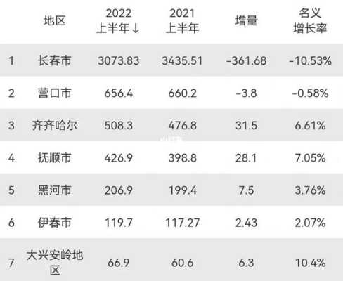 黑河收入（黑河jdp）-图2