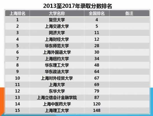 上海大学收入排名（上海大学多少钱）-图1