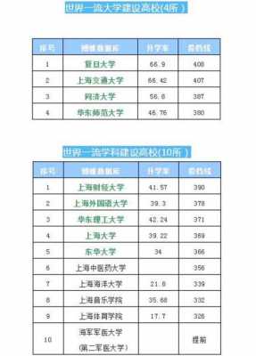 上海大学收入排名（上海大学多少钱）-图3