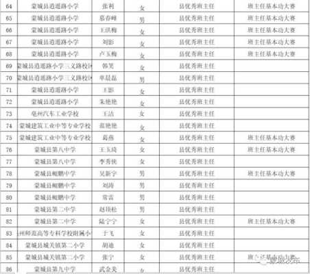 蒙城高中教师收入（蒙城高中教师收入如何）-图1