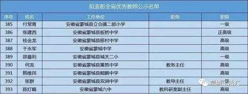 蒙城高中教师收入（蒙城高中教师收入如何）-图2