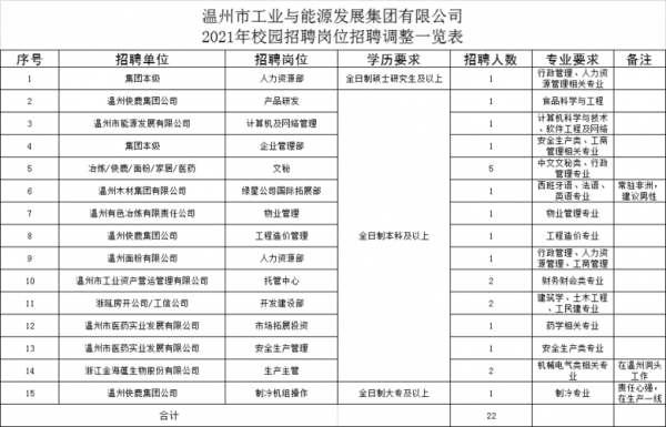 温州网络编辑收入（网络编辑工资多少）-图1