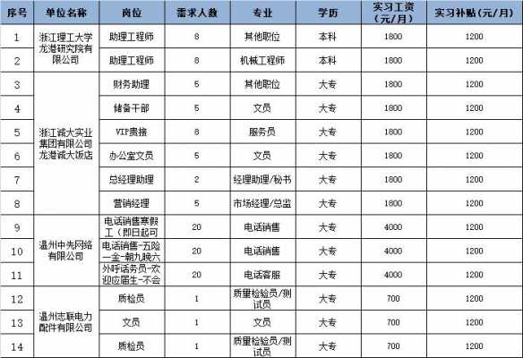 温州网络编辑收入（网络编辑工资多少）-图3