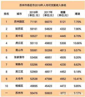 常熟人均月收入（常熟 人均收入）-图1