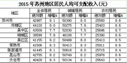 常熟人均月收入（常熟 人均收入）-图2