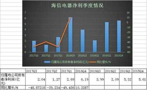 海信集团2015营业收入（海信集团2019年营业额）-图2