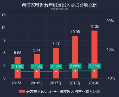 海信集团2015营业收入（海信集团2019年营业额）-图3