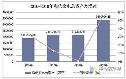 海信集团2015营业收入（海信集团2019年营业额）-图1