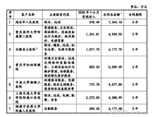 医院后勤收入（公立医院后勤员工收入）-图3