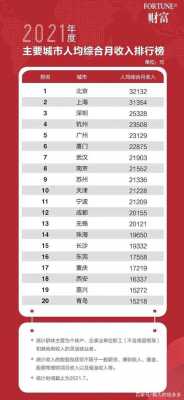 武汉月收入20000（武汉月收入8000是什么水平）-图1