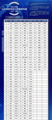 武汉月收入20000（武汉月收入8000是什么水平）-图3