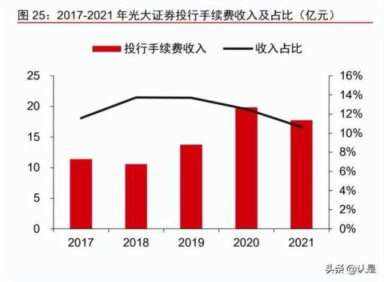 光大证券年收入（光大证券收入待遇怎么样）-图3