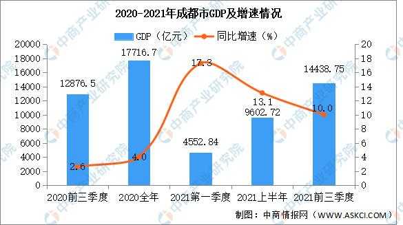 成都收入数据库（成都市收入）-图2