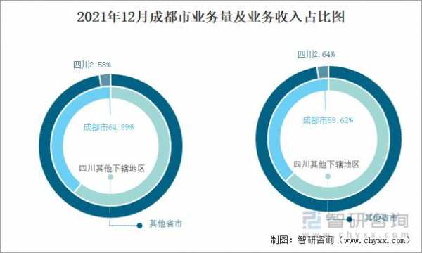 成都收入数据库（成都市收入）-图1