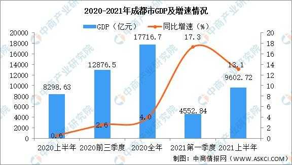 成都收入数据库（成都市收入）-图3