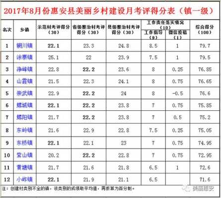 惠安收入（惠安县平均收入）-图3