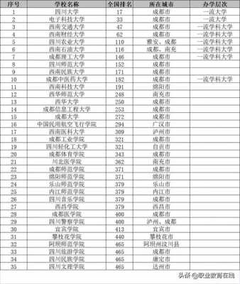 成都大学收入高（成都大学有钱）-图3