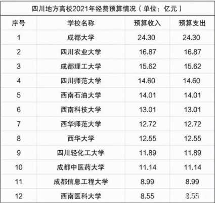 成都大学收入高（成都大学有钱）-图1