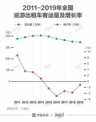 出租车司机平均收入（出租车行业平均工资）-图2