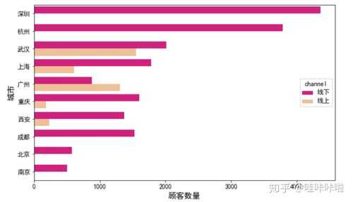 优衣库收入（优衣库收入结构分析图）-图3