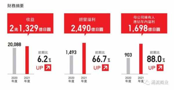 优衣库收入（优衣库收入结构分析图）-图1