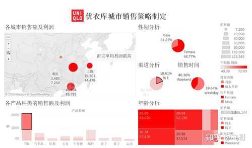 优衣库收入（优衣库收入结构分析图）-图2