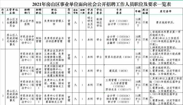 房山人均收入（房山区平均工资）-图1