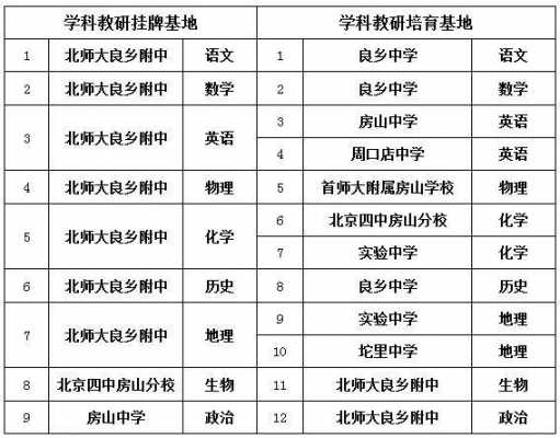 房山人均收入（房山区平均工资）-图2