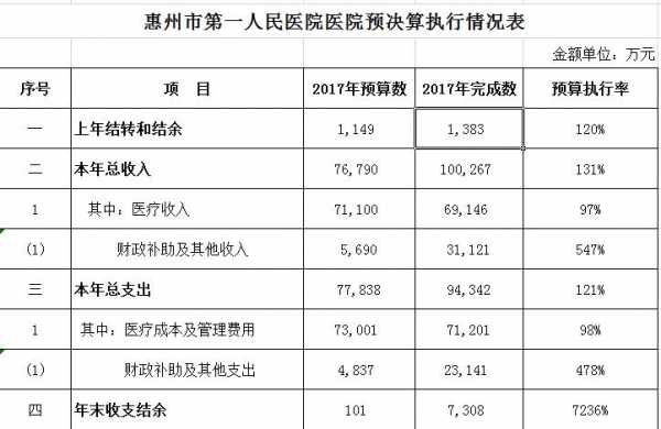 广东惠州医改收入（惠州市医疗收费标准）-图1