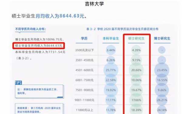 在青岛月收入6000（在青岛月收入4500算高吗）-图2