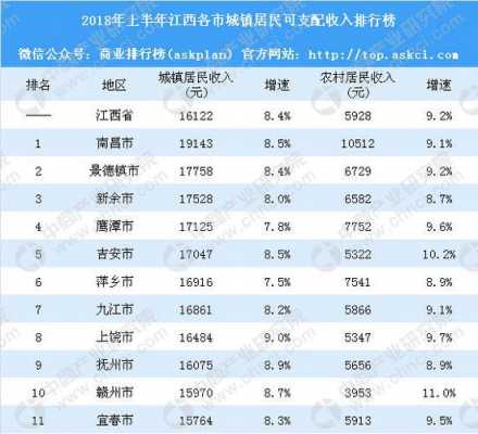 九江年收入（2020九江人均收入是多少）-图3