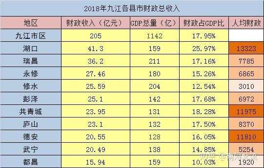 九江年收入（2020九江人均收入是多少）-图2