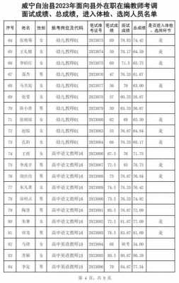 威宁县教师收入（威宁县教师收入多少）-图2