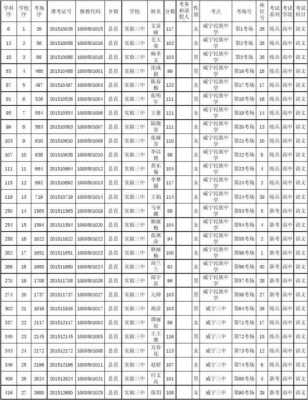 威宁县教师收入（威宁县教师收入多少）-图3