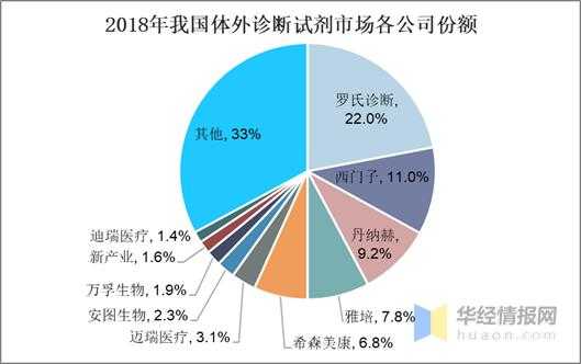 诊断试剂销售人员收入（诊断试剂行业）-图2