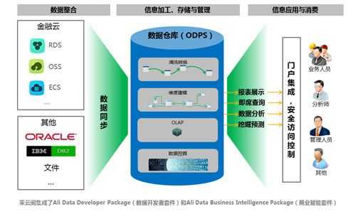 采云间收入（采云什么意思）-图3