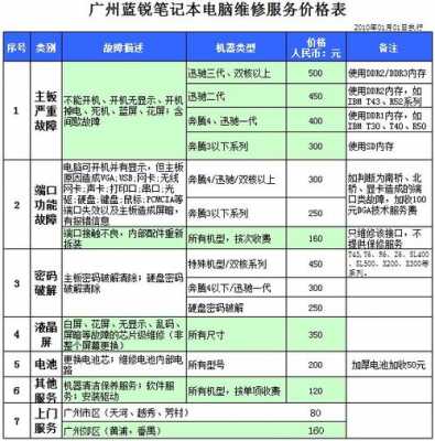 硬件维修收入（硬件维修收入怎么样）-图2