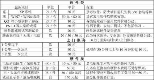 硬件维修收入（硬件维修收入怎么样）-图3