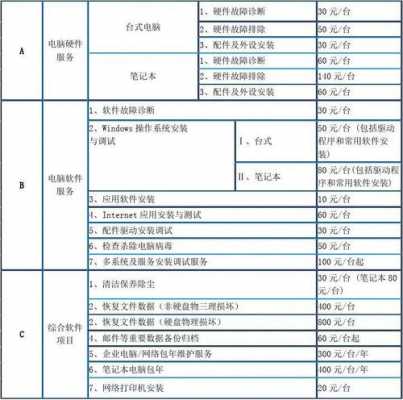 硬件维修收入（硬件维修收入怎么样）-图1