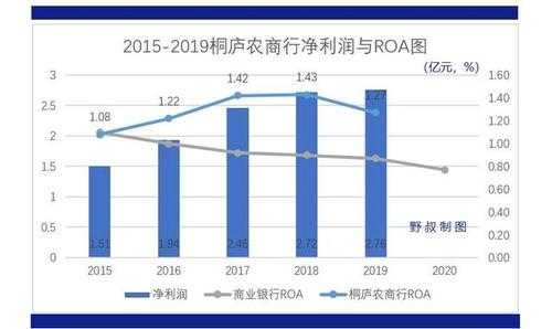 2016年桐庐旅游收入（2016年桐庐旅游收入多少）-图3