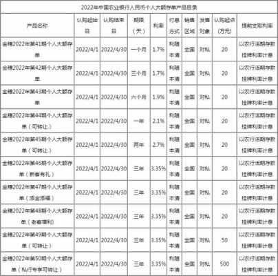 贵州农行收入（贵州农业银行工资多少钱一个月）-图2