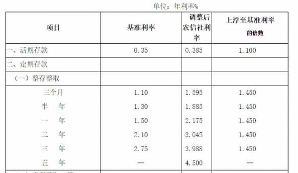 贵州农行收入（贵州农业银行工资多少钱一个月）-图3