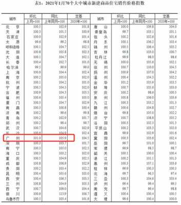 广州售楼人员收入（广州房地产销售一个月能拿多少钱?）-图2