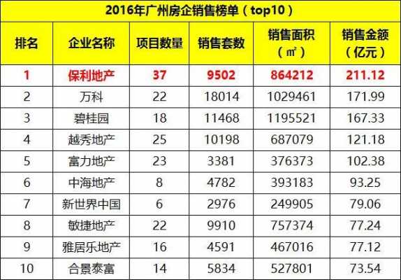 广州售楼人员收入（广州房地产销售一个月能拿多少钱?）-图1